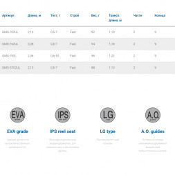 Спиннинг Nautilus Gamora GMS-762UL 228см 0.5-7гр